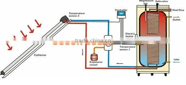 Split pressurized solar water heater