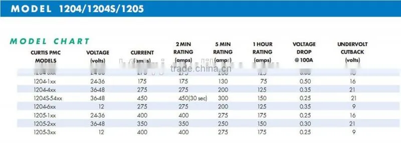 Forklift Parts 500A Series Excitation 1205M-5601 Curtis Controller for Electric Forklift