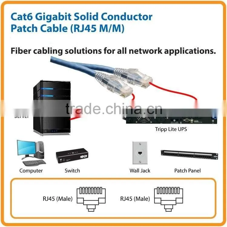 UTP 24 Ports IDC Cat5e patch panel