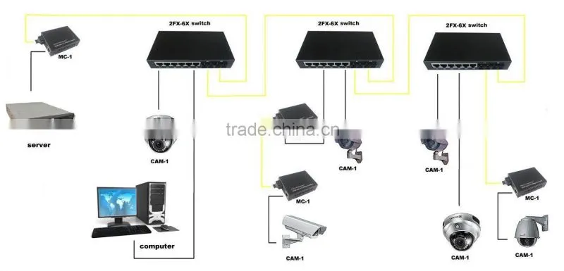 10/100/1000M fiber optic media converter ,with1310nm MM SC