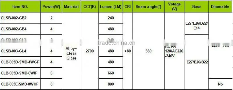 New Led Light Shenzhen Supplier Filament Candle Light LED