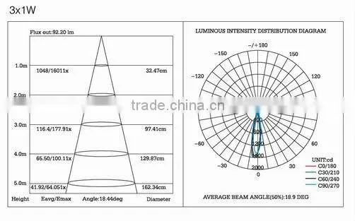 IP20 high power led spot light 3W (RS-2011)