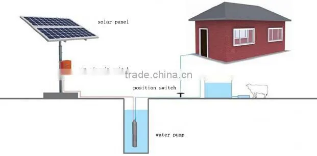 High Pressure Agriculture Farm Using Diesel Irrigation Water Pumps