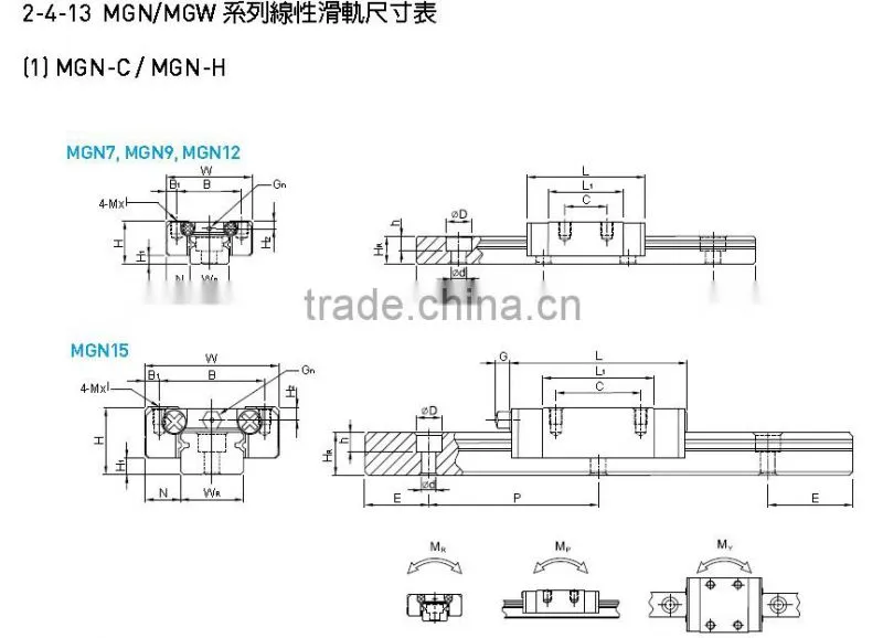 Linear bearings block housing bush bearings EGH EGW HGW MGN