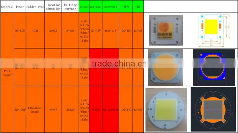 Factory direct smd led pcba,smt machine led assembled