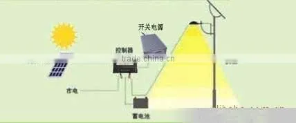 solar charger controller solar charge regulator solar charger controller
