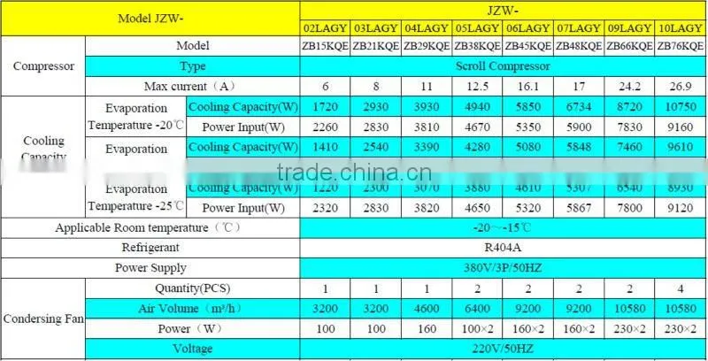 r404a, High Quality High Efficiency JZW Series Box Type Condensing Unit For Refrigeration Cold Room