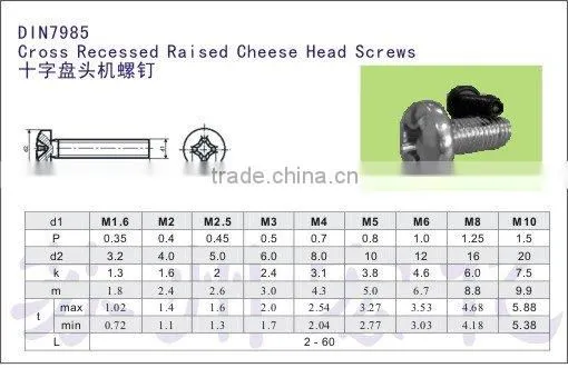 Cross Recessed Raised Cheese Head Screws