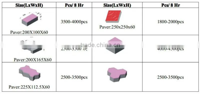 DY150T small paver block machine factory