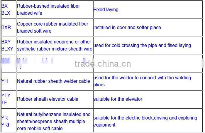 single core copper twisted 16mm2 25mm2 35mm2 rubber welding cable