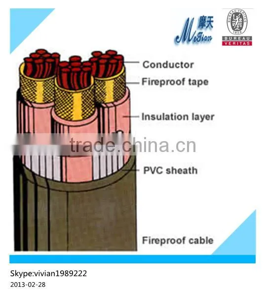 ZR-YJV22/price high voltage power cable/Fire retardant armored power cable