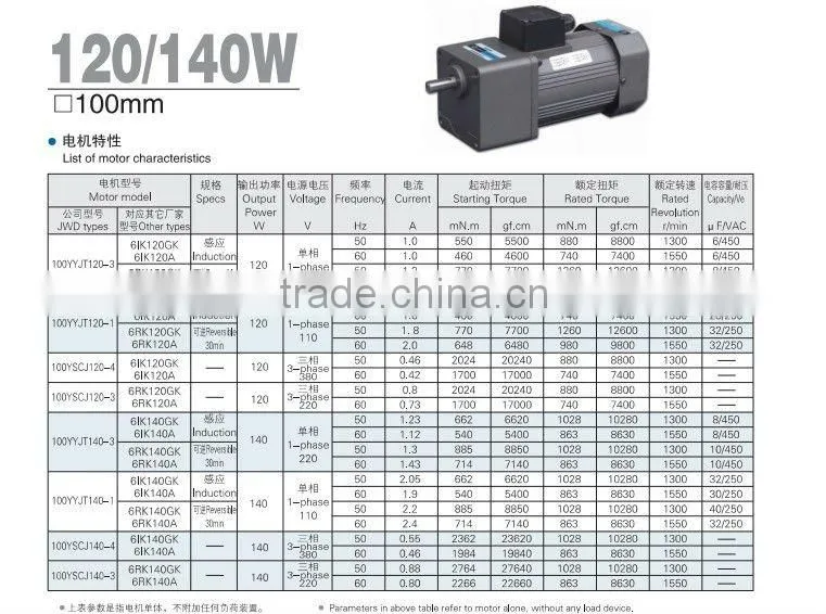 textile machine ac motor gearmotor from 6W to 200W 60YYJT6-3 2IK6GK
