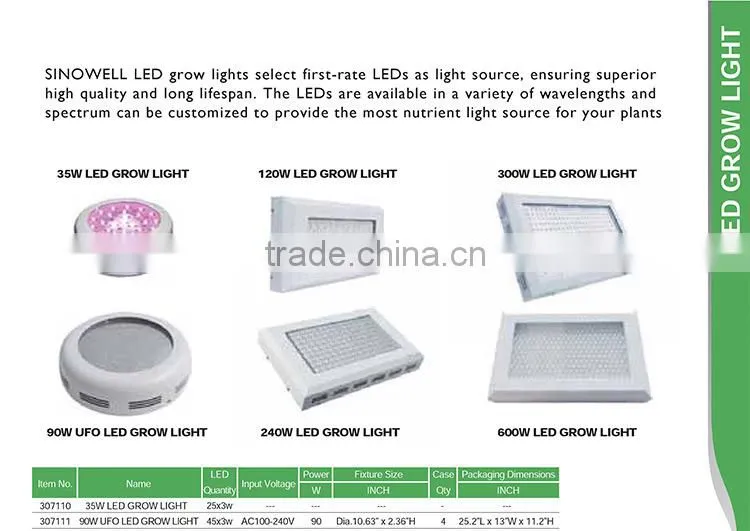 China Top 3 Hydroponics Equipment Manufacturer 800w Compact Fluorescent Lamp CFL Grow Light