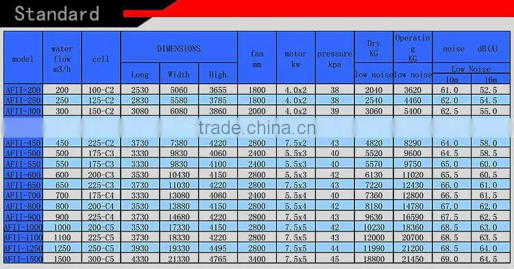 200T Hight Temp Counter-Flow FRP Rectangular Cooling Tower