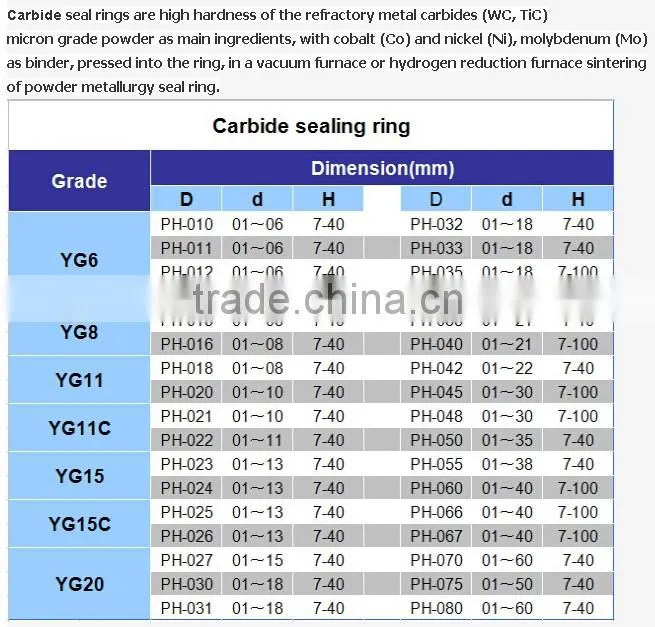 Carbide Oil Sealing Rings