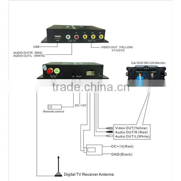 Free tv channel receiver car digital tv receive box