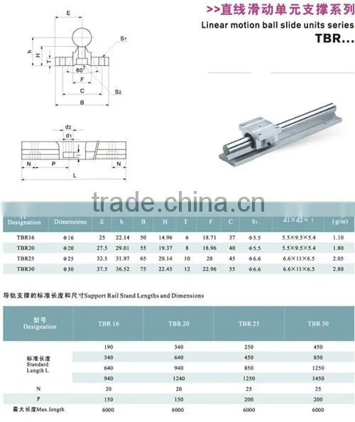 high quality linear motion ball slide linear bearings TBR20 from china supplier