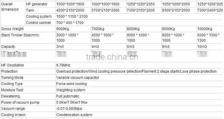 High frequency vacuum wood plate dryer machine stable performance