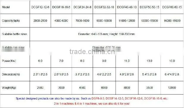 DCGF18-18-6 soft drink filling machine