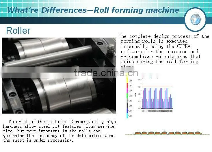 Automatic continues PU panel production lines, producing machines