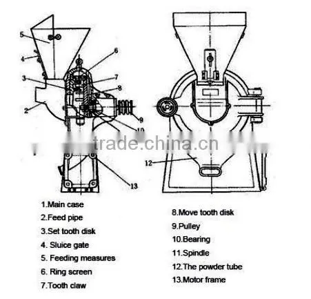 commercial corn grinder machine