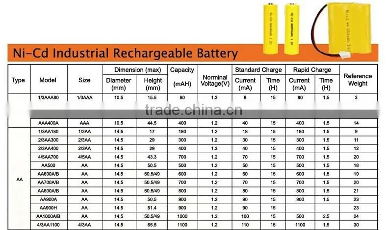 Ni-cd Battery Size Aaa 380mah