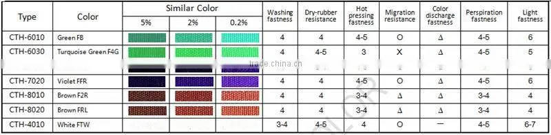 factory directly textile dyeing with plum color