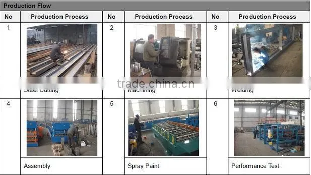 double layer roll forming machine/metal roof sheet machine/Africa popular roll forming machine