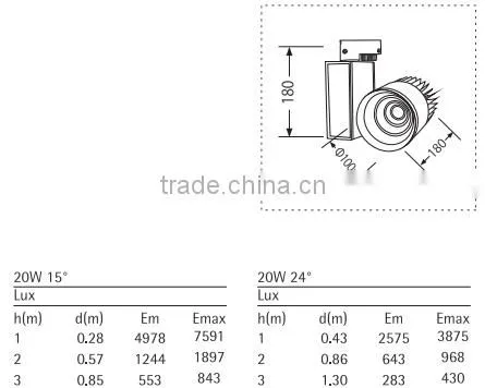 Good price LED track lighting