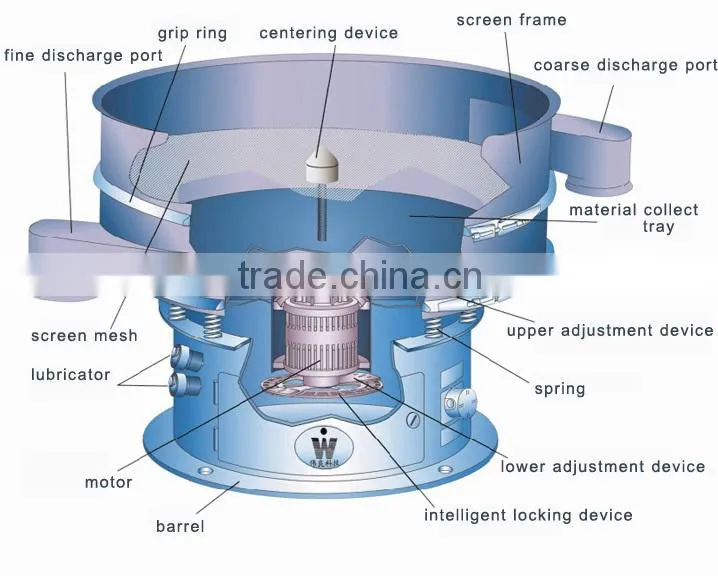 vibro sieve grading screen separator for powder, fiber