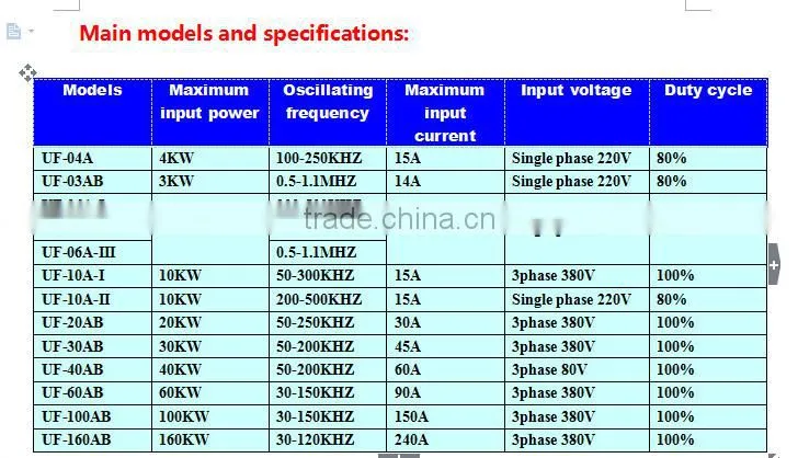 ultrahigh frequency induction heating machine 60kw