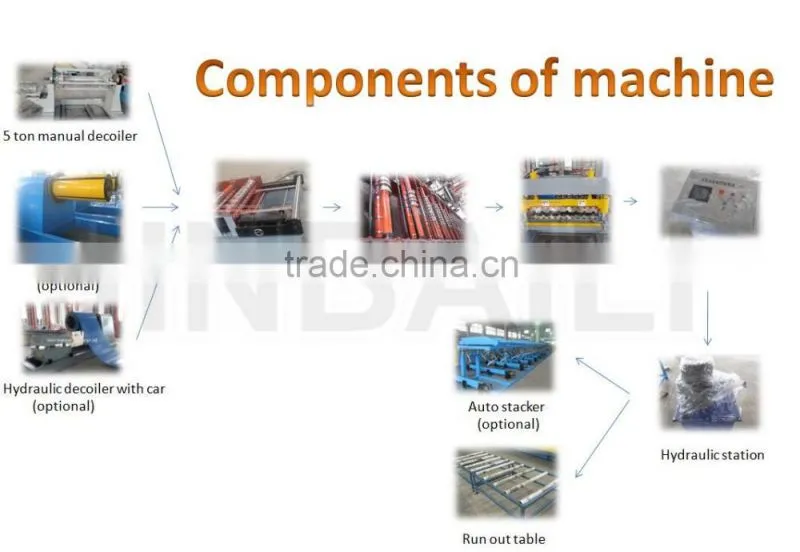 trapezoidal roofing sheet roll forming machine for metal roofing machine