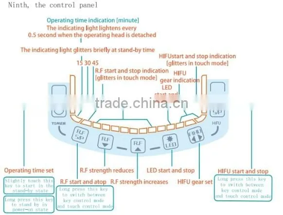 high intensity focused ultrasound hifu/ lift hifu/hifu cartridge
