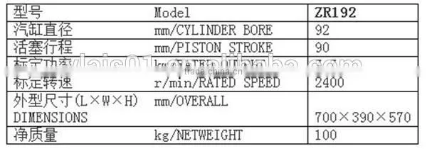 china diesel engine ZR192 water-cooled engine Alibaba diesel engine