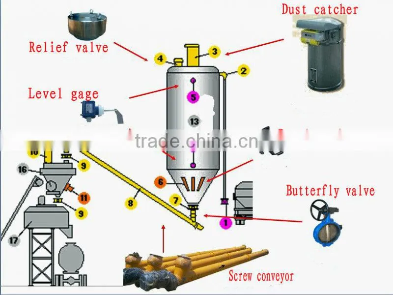 Hot Sell 200 Ton Cement Silo For Sale