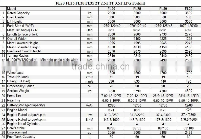 Made In China 3.5T forklift truck Propane gas LPG Forklift truck