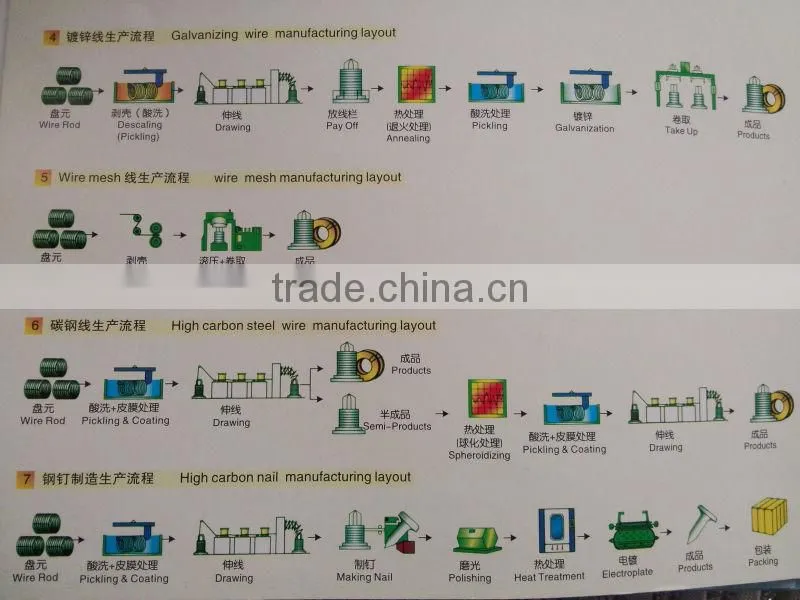 screw/nail steel wire drawing machine
