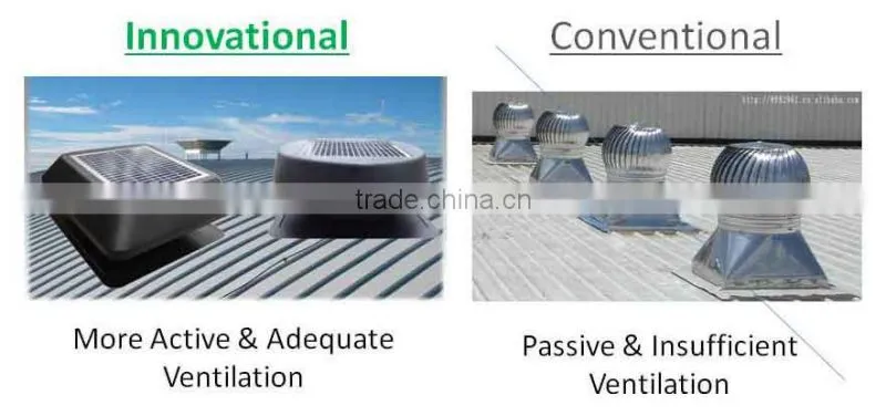Malaysia hot sale solar powered roof top ventilation fan