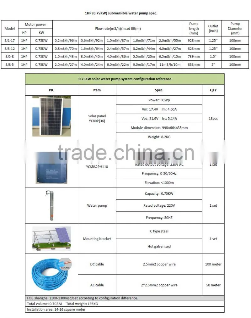 MPPT solar water pump inverter converter hot sale in India