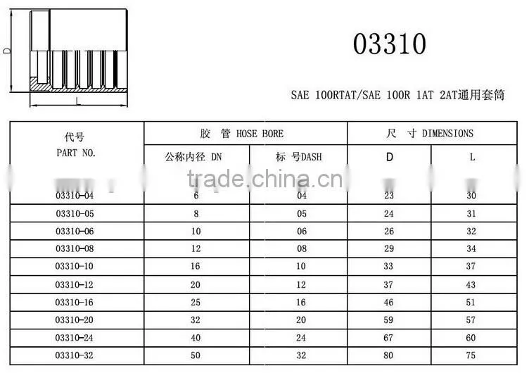 high quality CNC manufacture Carbon steel hose ferrules ( Medium weight hose)