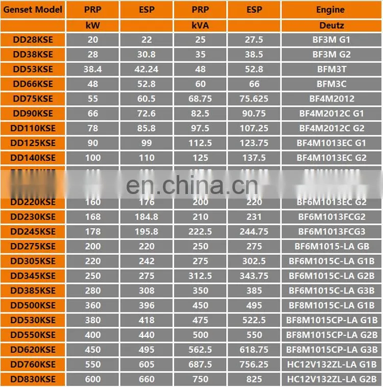 Silent 25kva 30kva deutz diesel generator price