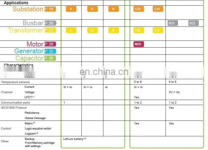 Schneider Sepam G82 Schneider Protective Relays Schneider Relay Protection Devices