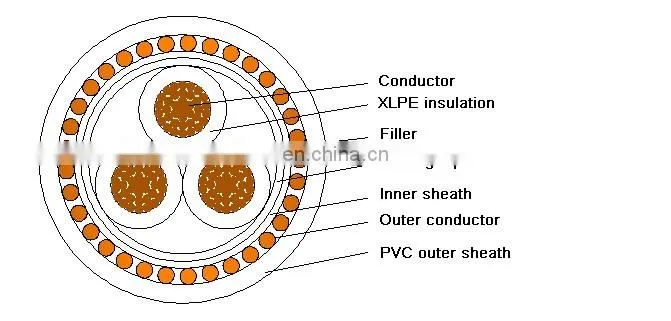 Aluminum Concentric Copper Concentic Neutral Cable