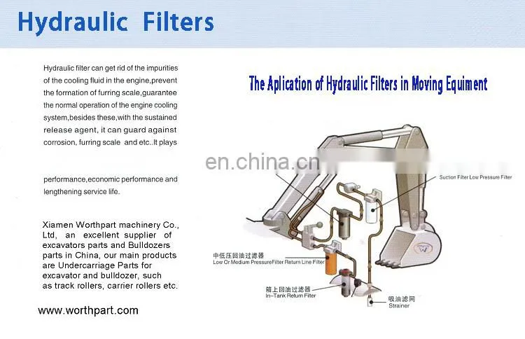 PC200-7 PC200-8 Excavator Engine Hydraulic Filter 207-60-71180 P550787