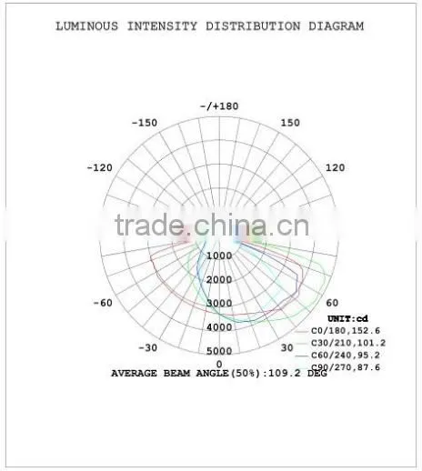 SNC manufacturer factory price new design IP65 UL cUL certified LED Wall Pack light 100W