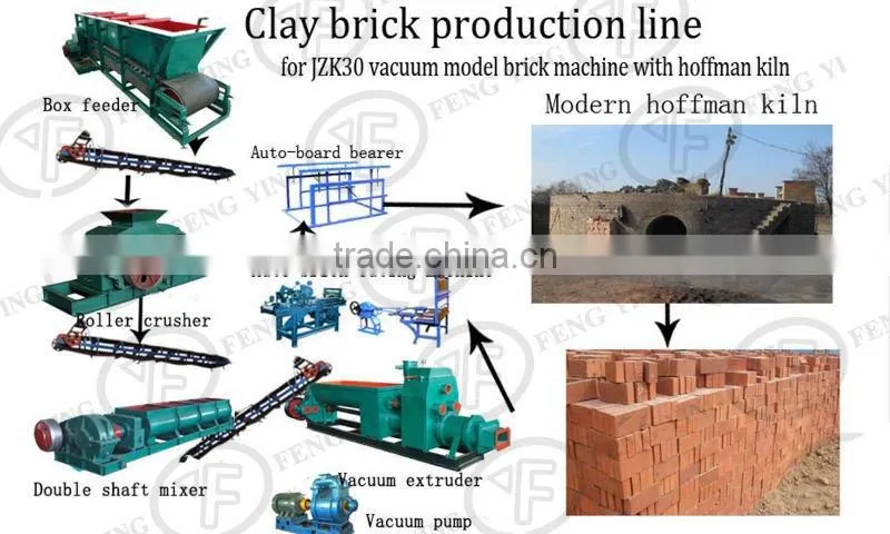 Long service life!Hoffman kiln for firing clay bricks!