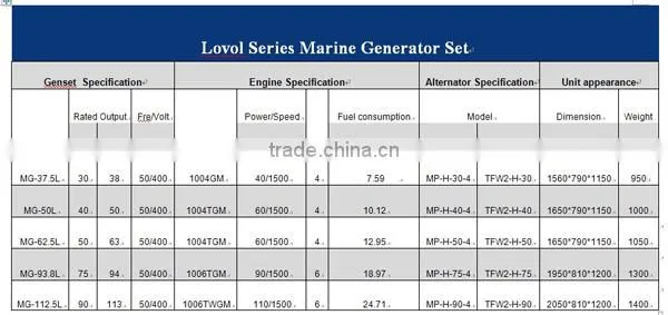 marine generator lovol engine made in china