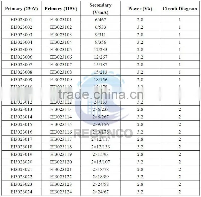 Encapsulated Transformers EI30/23 2.8VA/3.2VA