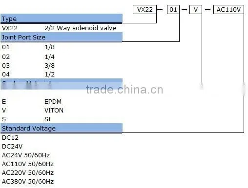 VX22 2/2 way vacuum solenoid valve water valve