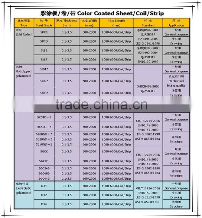prepaint galvanised/color coated steel coil/color coated coils
